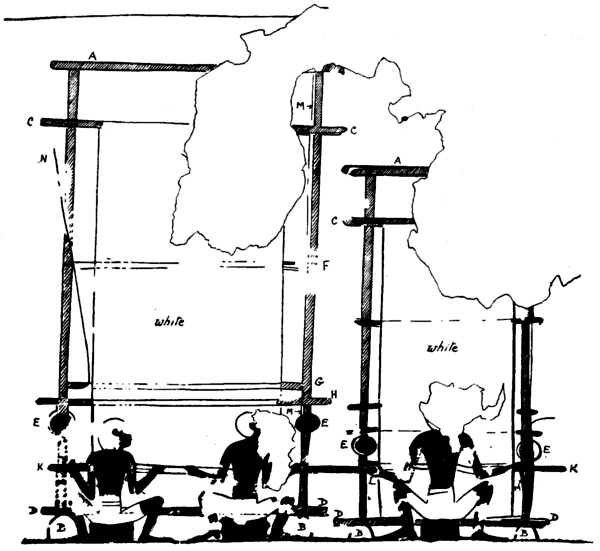 Upright or Vertical Looms from the Tomb of Thot-nefer at Thebes, XVIII. Dynasty, circa B.C. 1425. From a drawing by Mr. N. de G. Davies