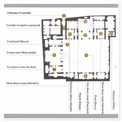 Floor plan of the Attarha House in Kashan, Iran